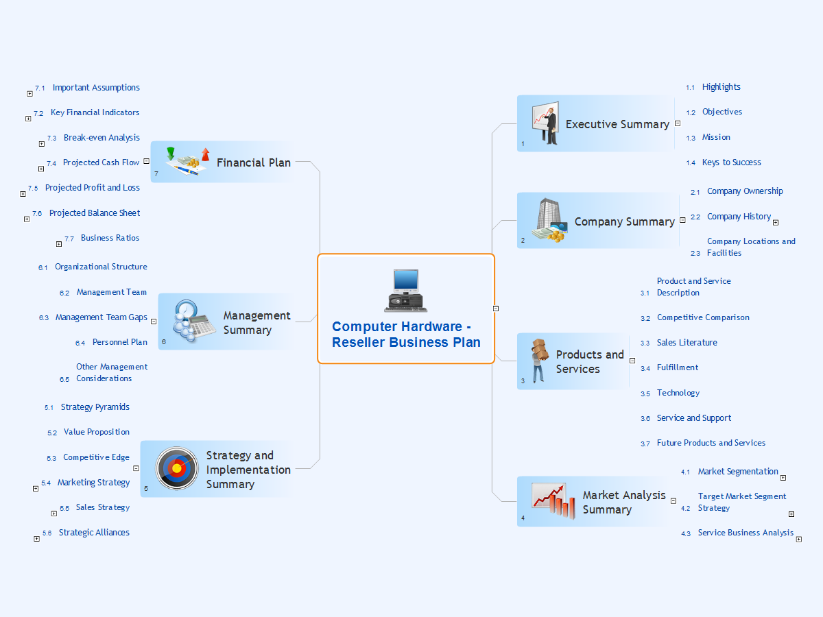 computer hardware and software business plan