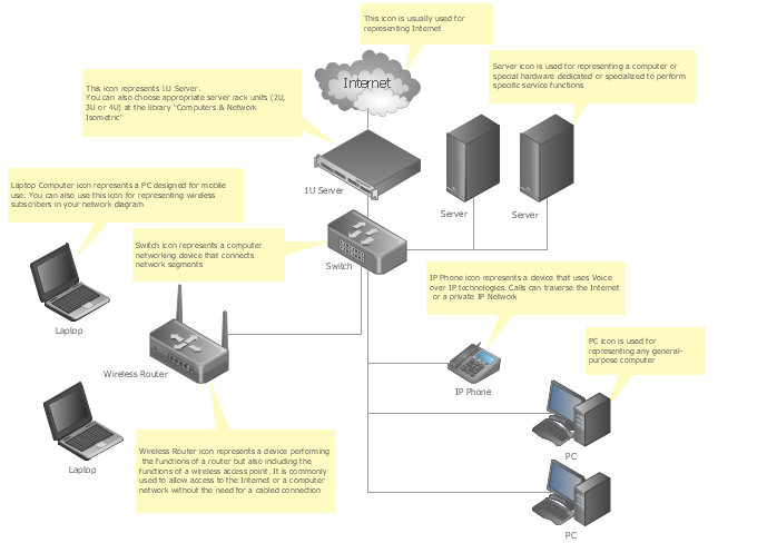 Network Diagram Template