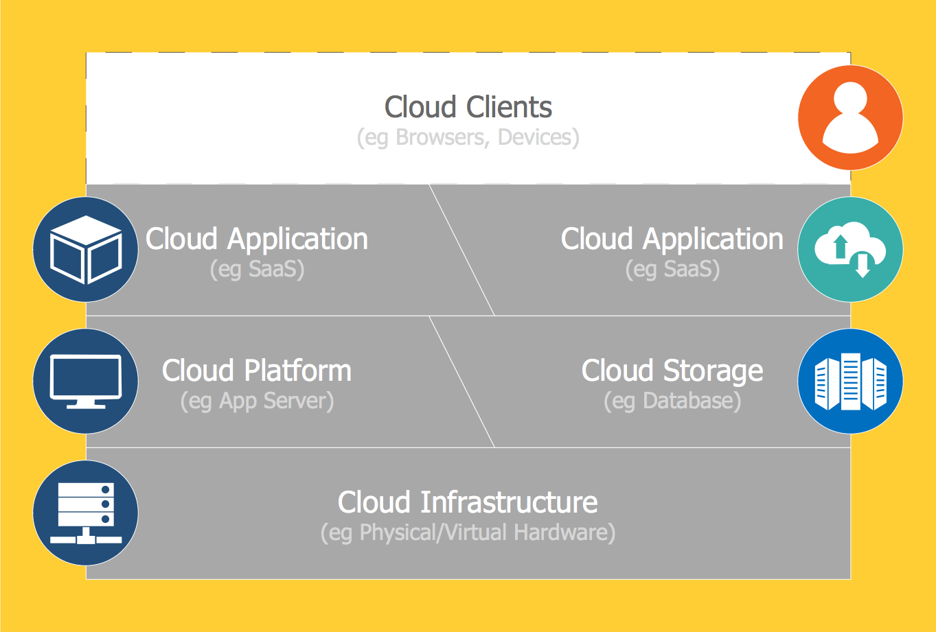 Introduction to Cloud Computing Architecture *