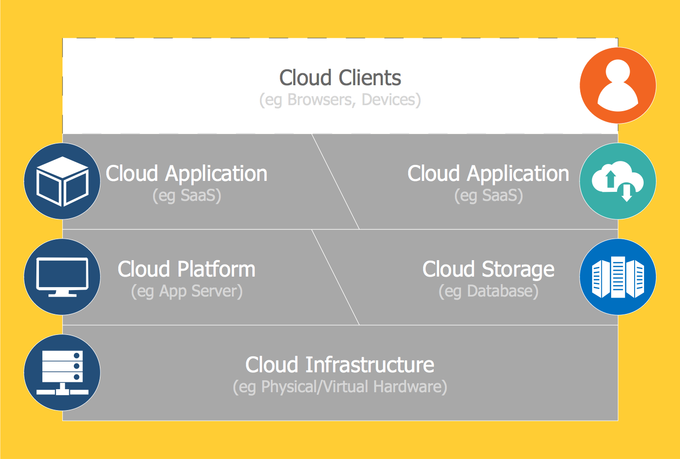 cloud computing diagram example