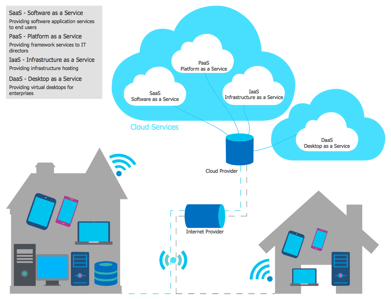 cloud computing diagram example