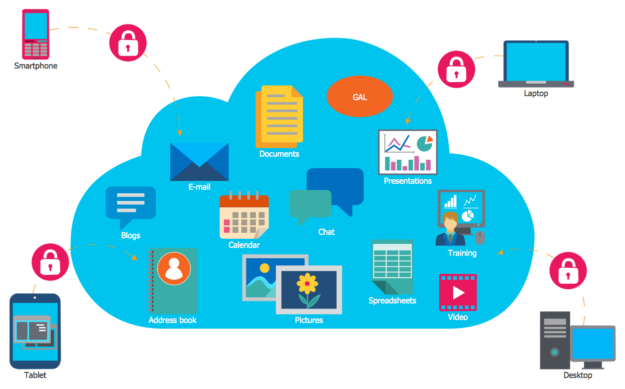 cloud computing diagram example