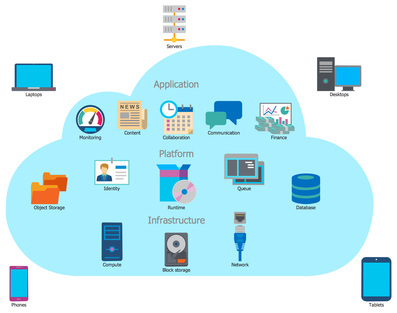 Cloud Computing Architecture *