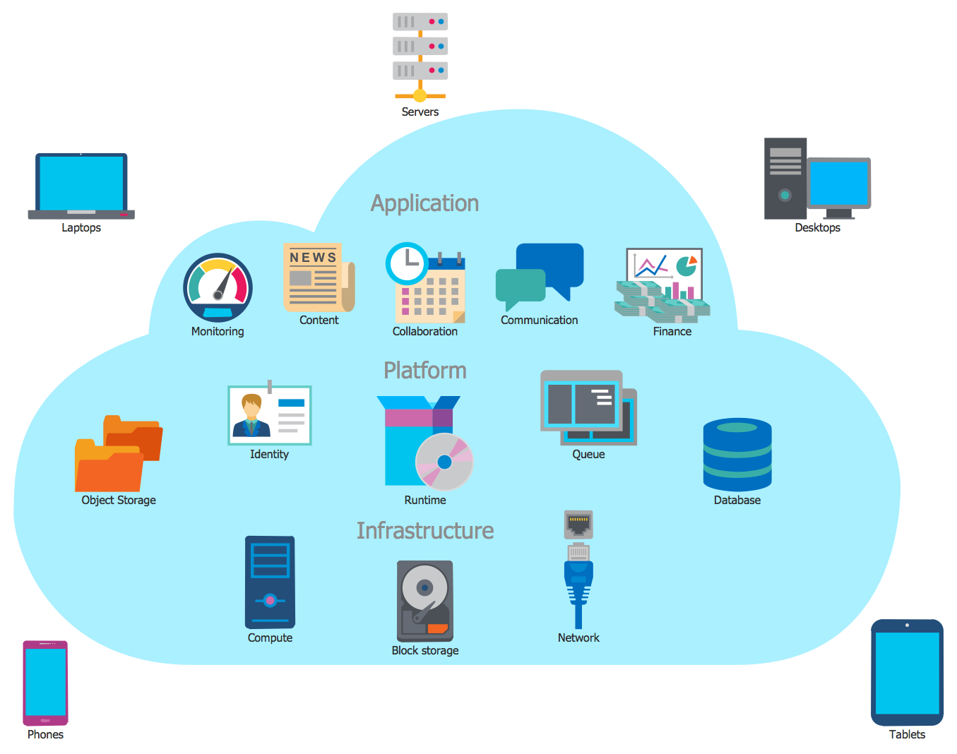 cloud computing diagram example