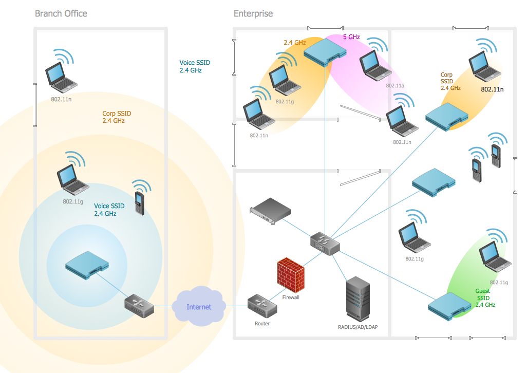 Wireless Network Infrastructure - SimpleIT, wireless