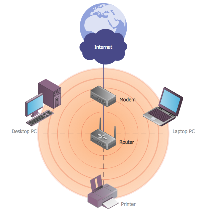 Wireless network. Computer and Network Examples