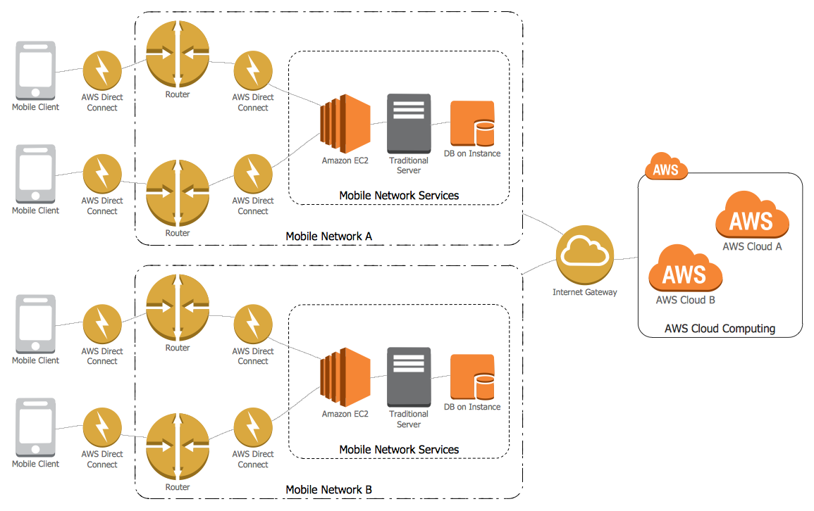 Cloud Network Topology Diagram