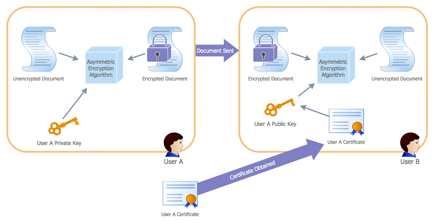 [DIAGRAM] Microsoft Active Directory Diagram - MYDIAGRAM.ONLINE