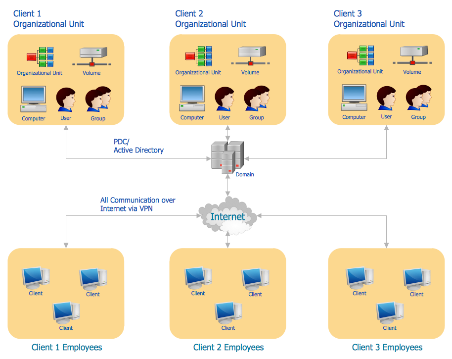 microsoft active directory visio stencils