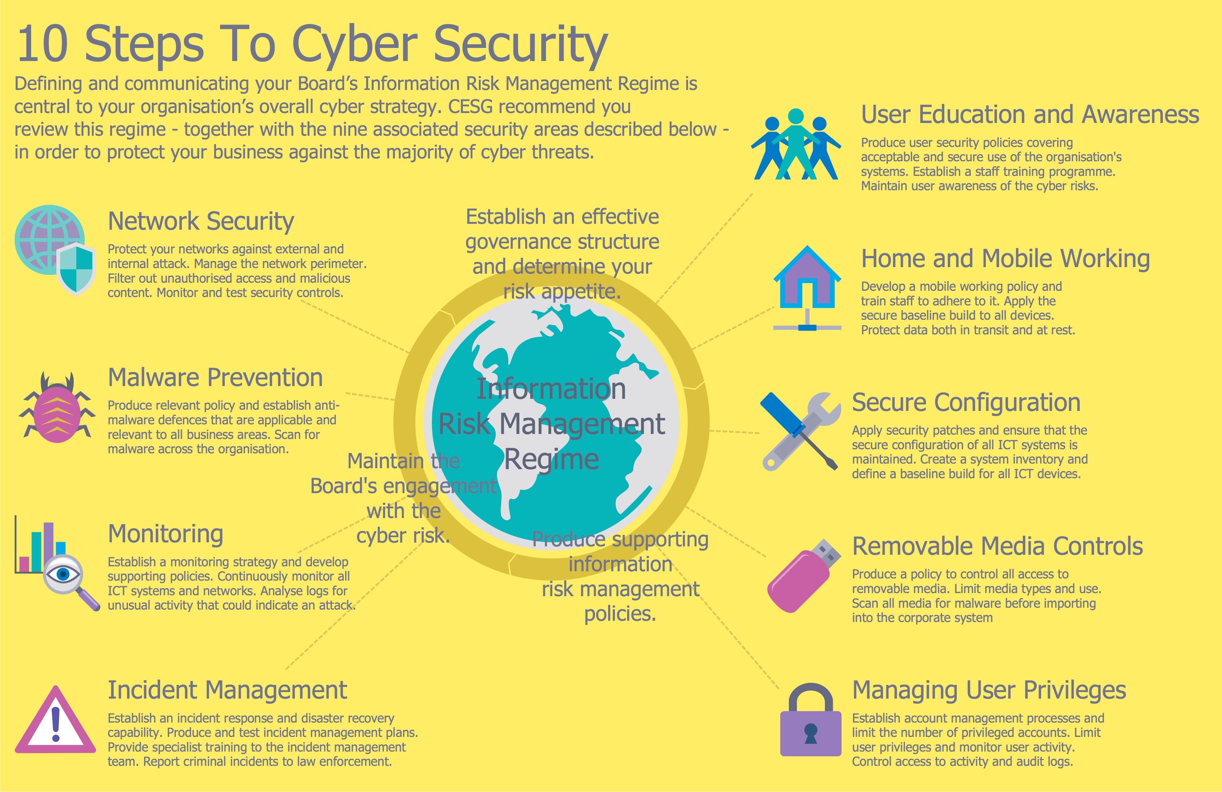 Cyber Security Basics An Easy 4 Step Guide For Beginners Riset