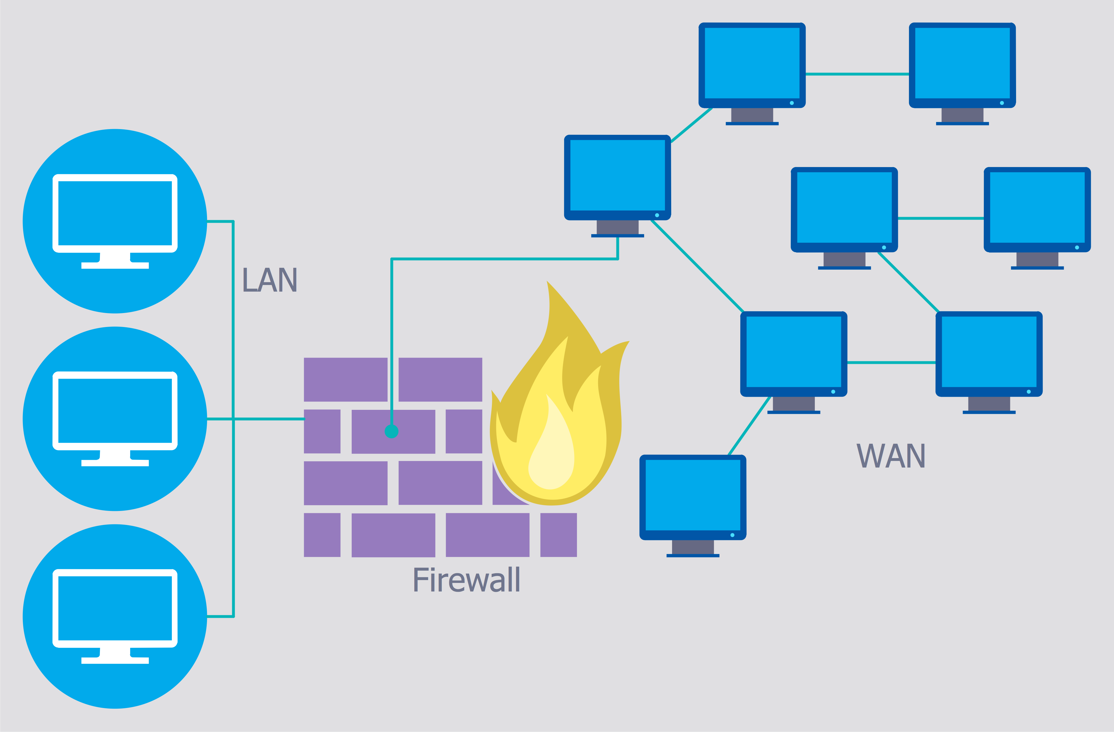 Secure Wireless Network