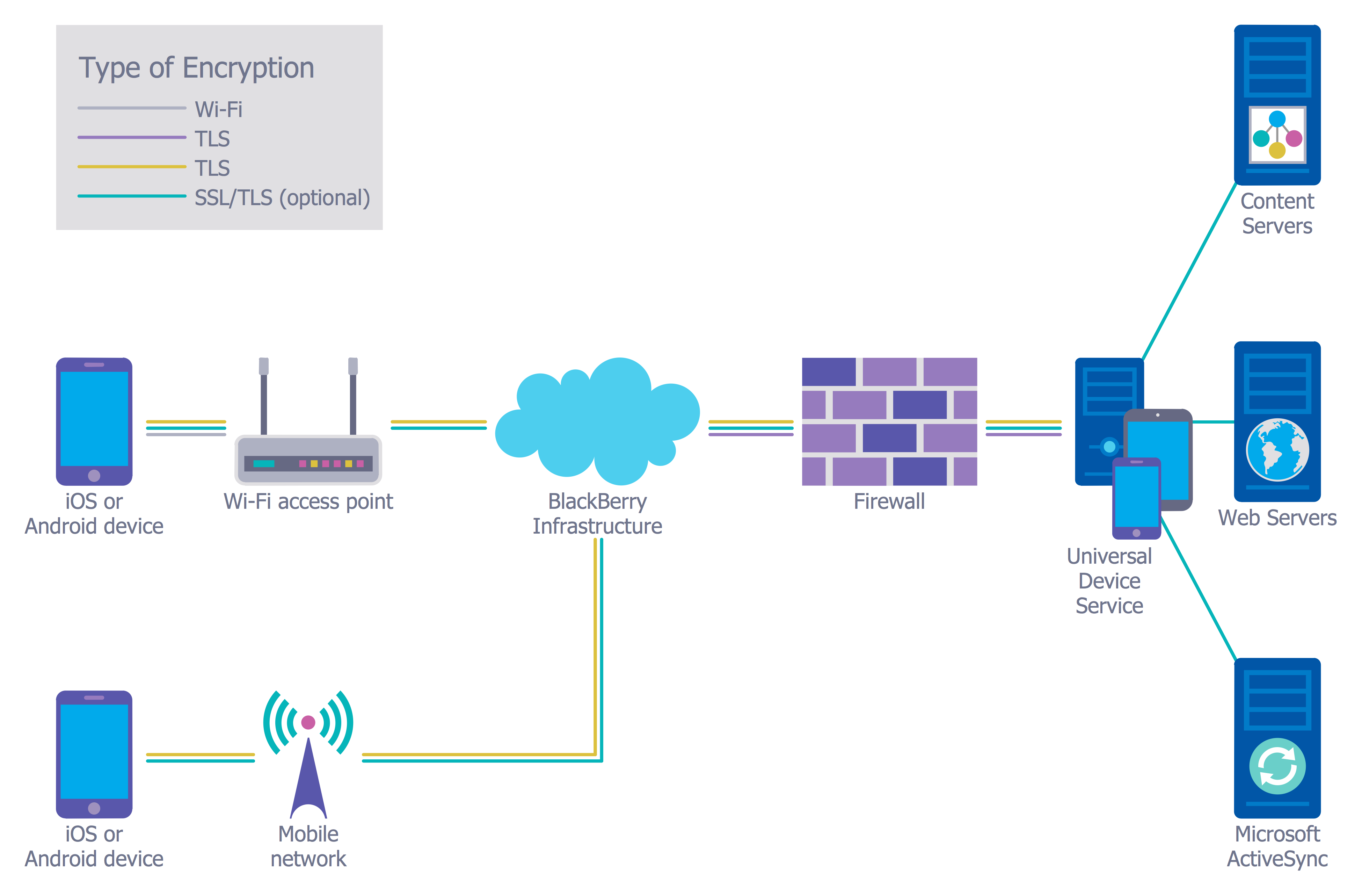 network security firewall