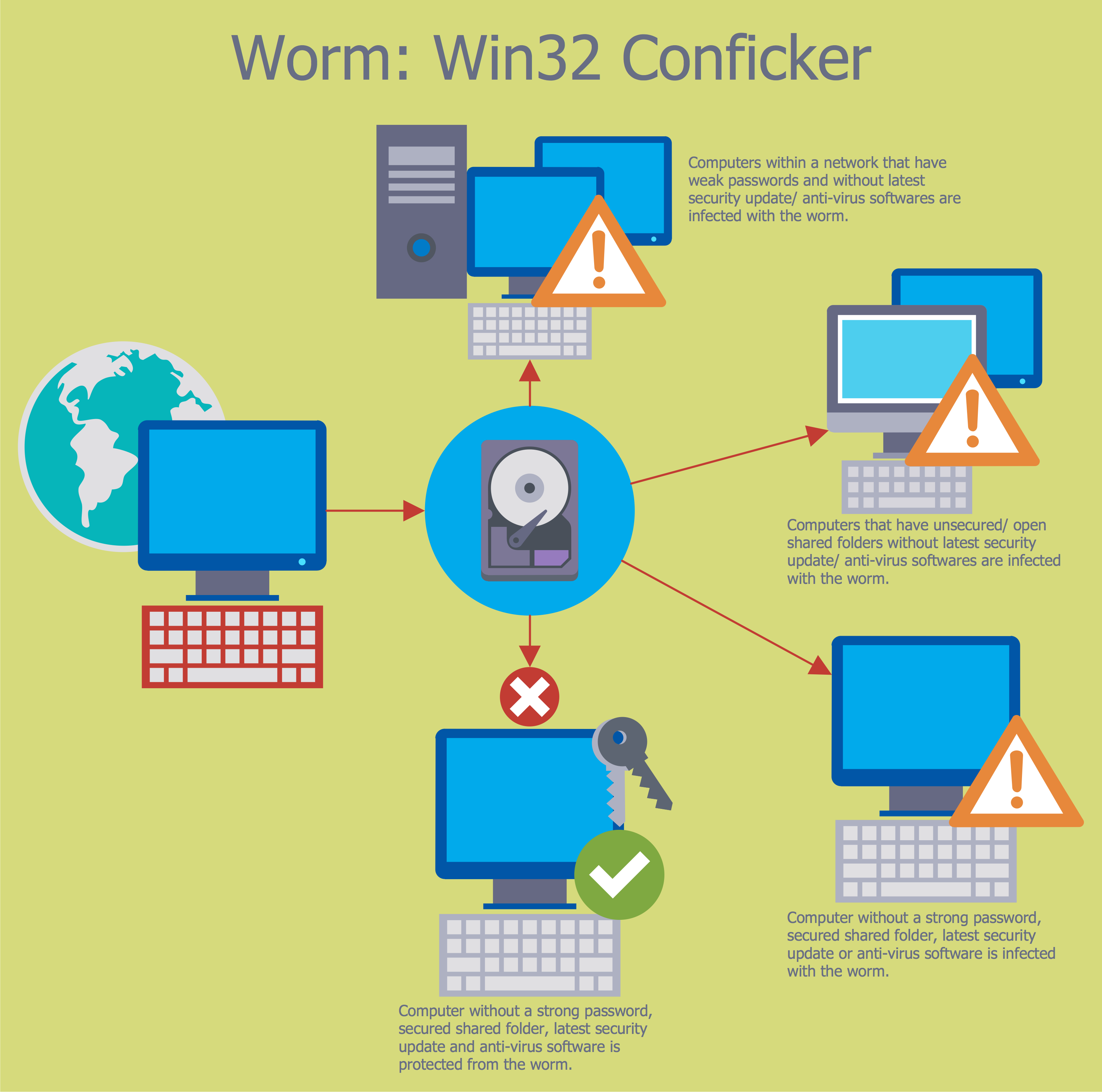 test security of internet connection