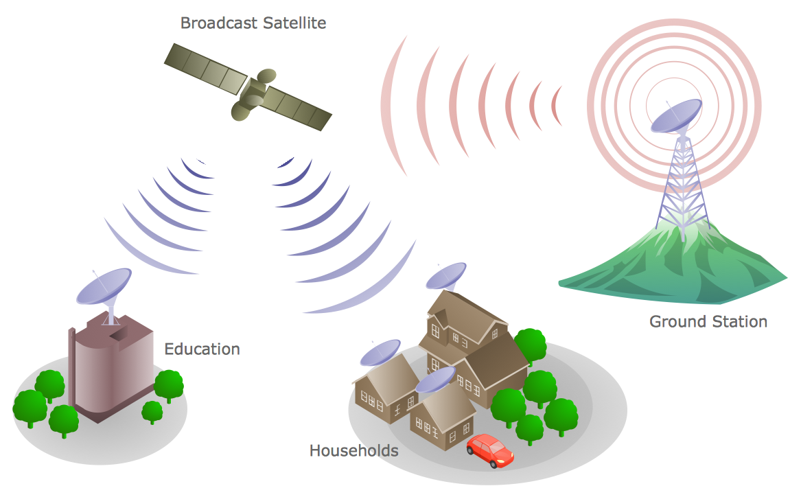 Telecommunication Network Diagrams | Telecommunications Network | How to  Create a Telecommunication Network Diagram | Telecommunication Network  Diagram