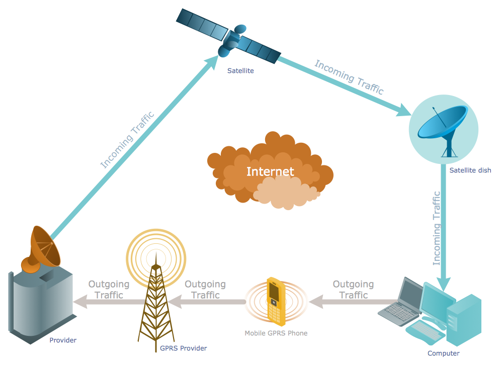 Computer and Networks Telecommunication Network Diagrams GPRS network scheme