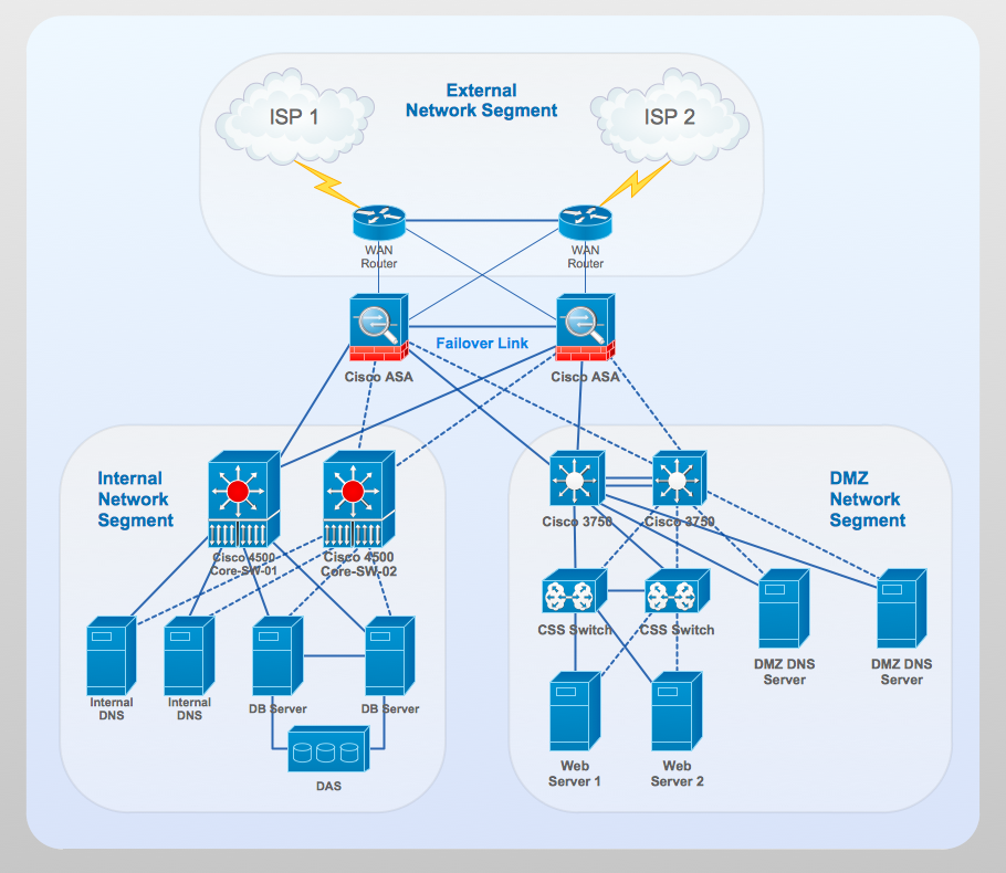 Wireless router network diagram Network Diagram Examples Computer