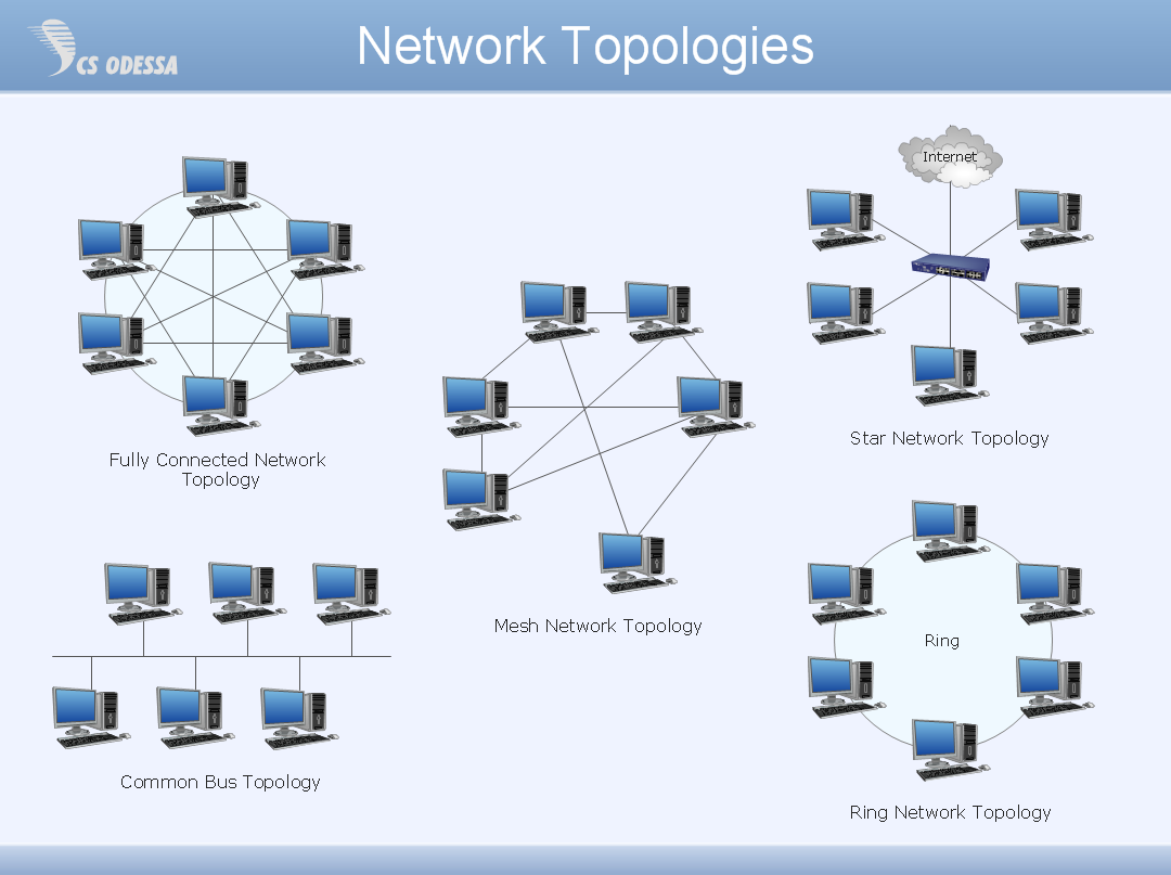 Network Topology Quickly Create Professional Network Topology Diagram