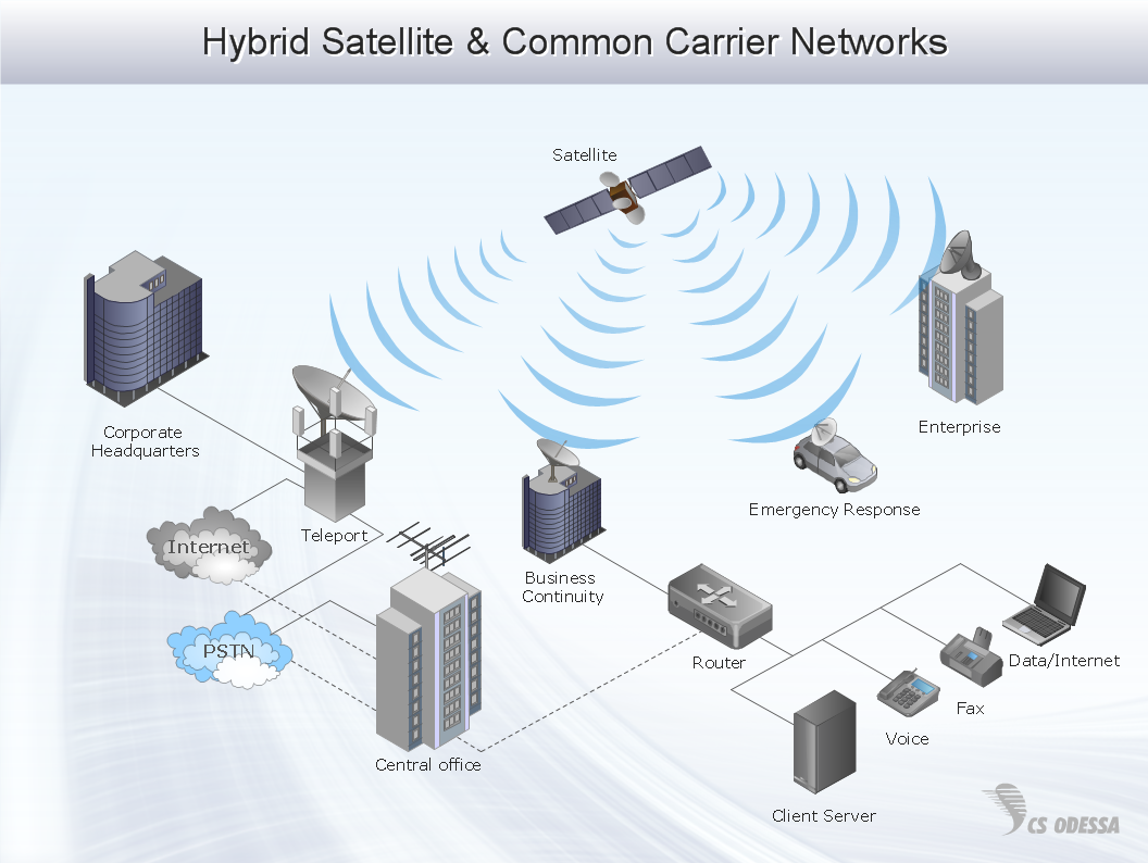 Hybrid enterprise private network diagram - Computer and Networks solution sample