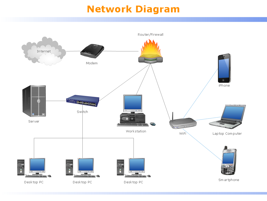 Local area network (LAN) diagram