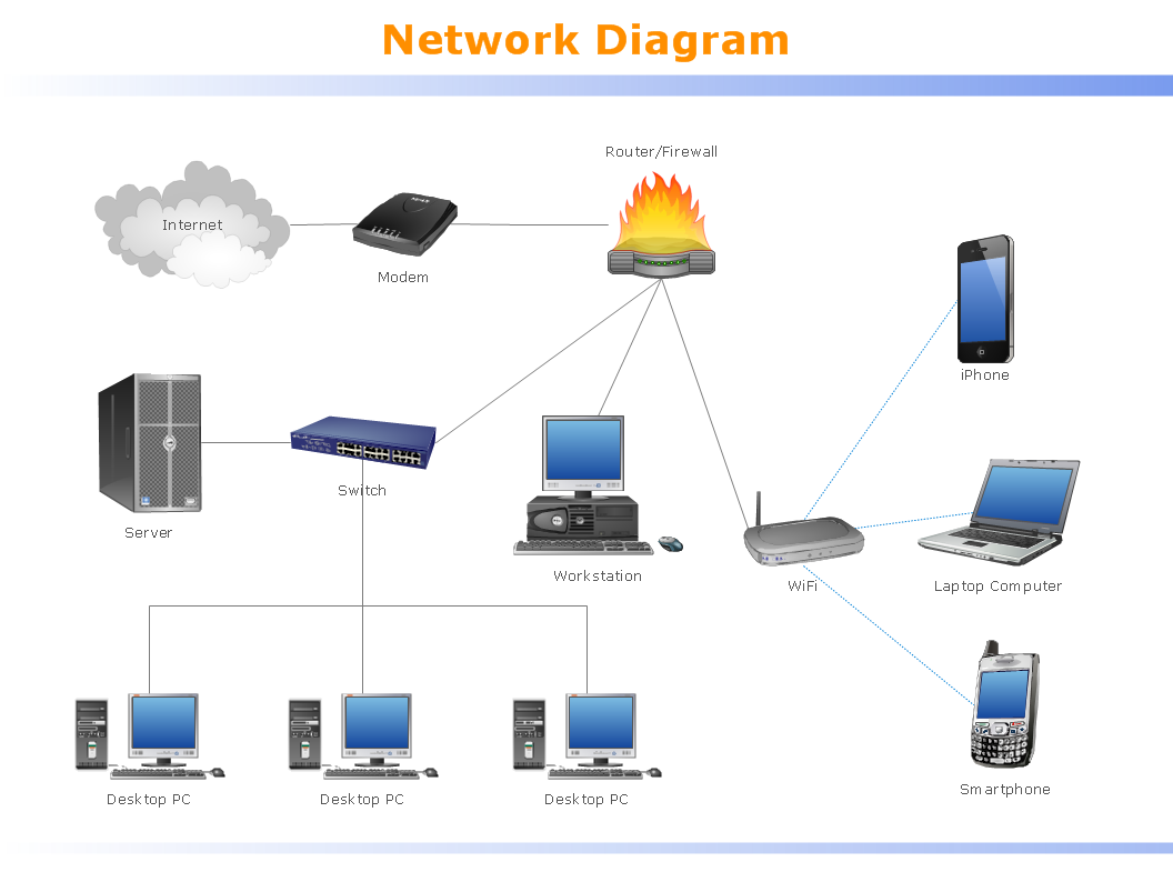 desk area network diagram