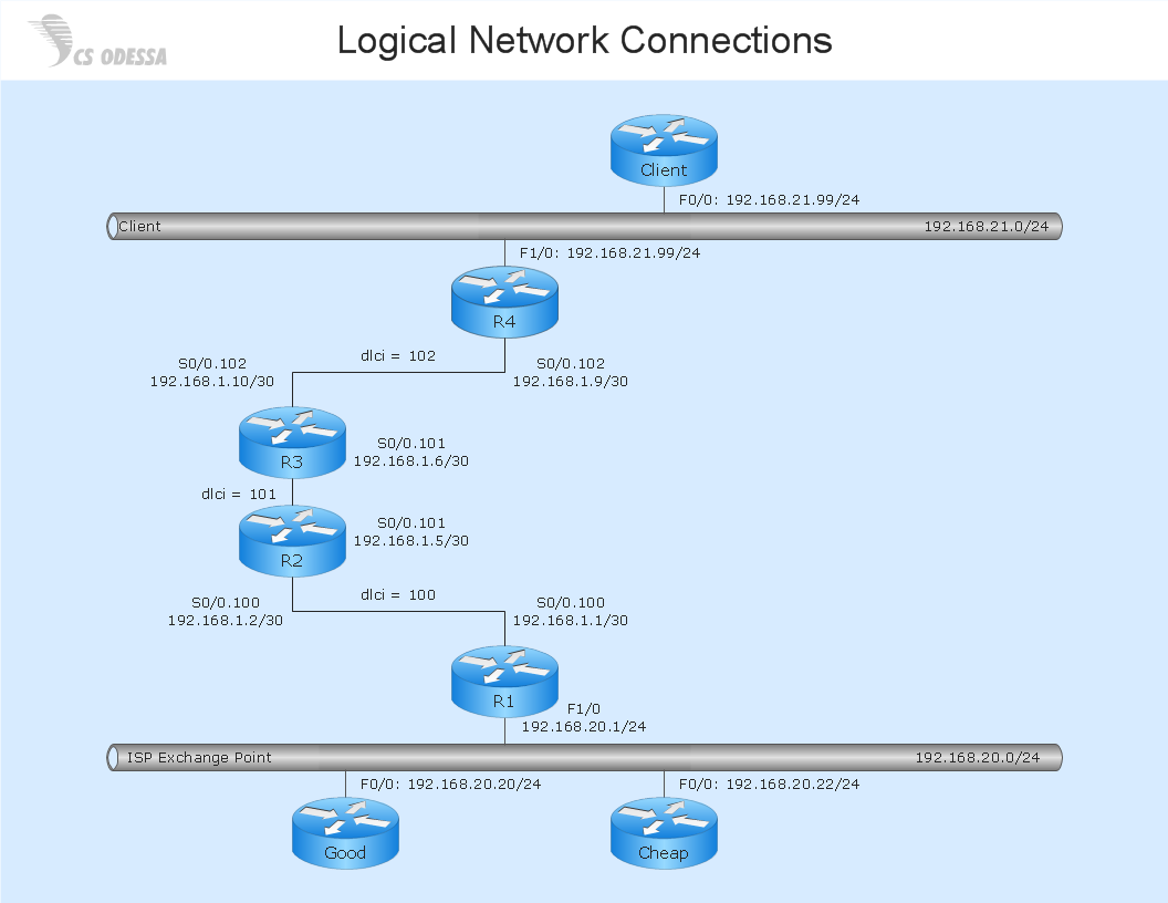 Logical network connections diagram - Computer and networks solution sample