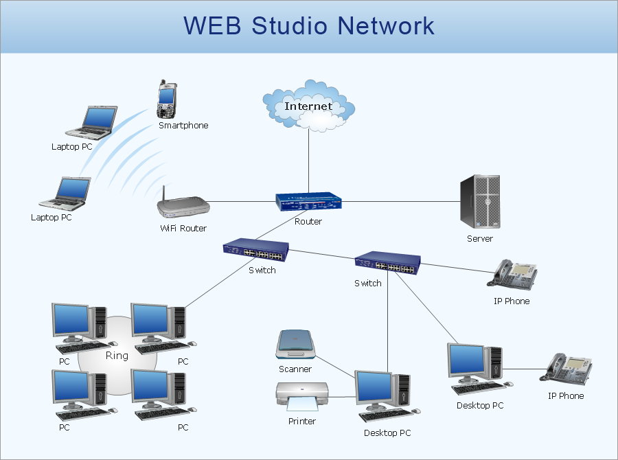 network diagram cloud computer wan lan printer physical conceptdraw networks examples diagrams router example solution internet topology storage using wifi