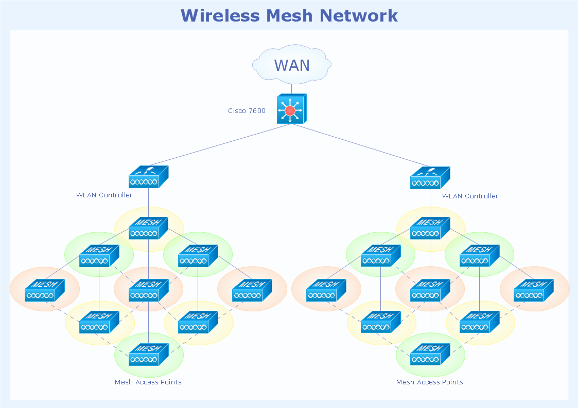 cisco wireless network diagram