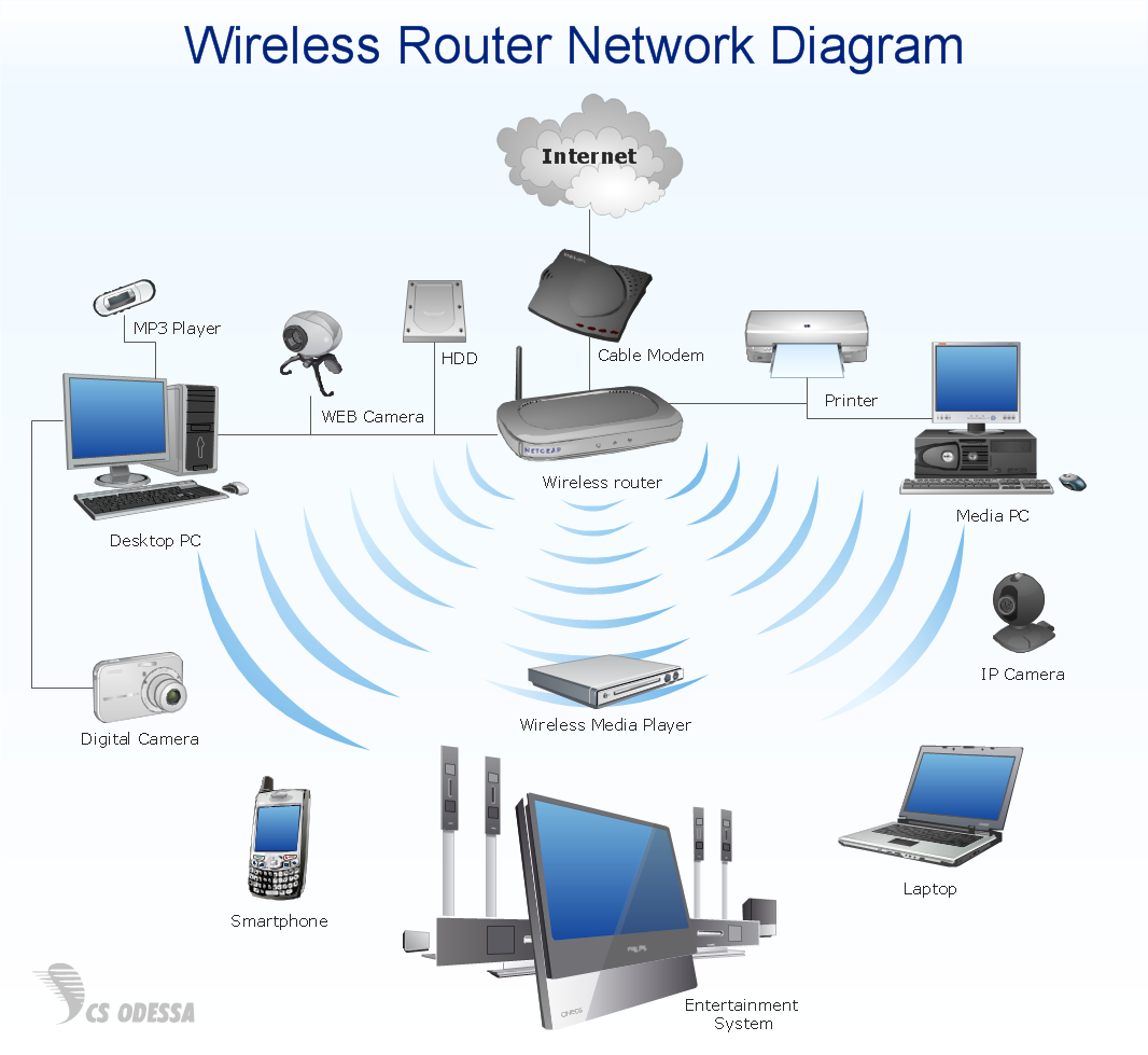 Home Area Networks HAN Computer And Network Examples Network   Computer And Networks Wireless Router Home Area Network Diagram 