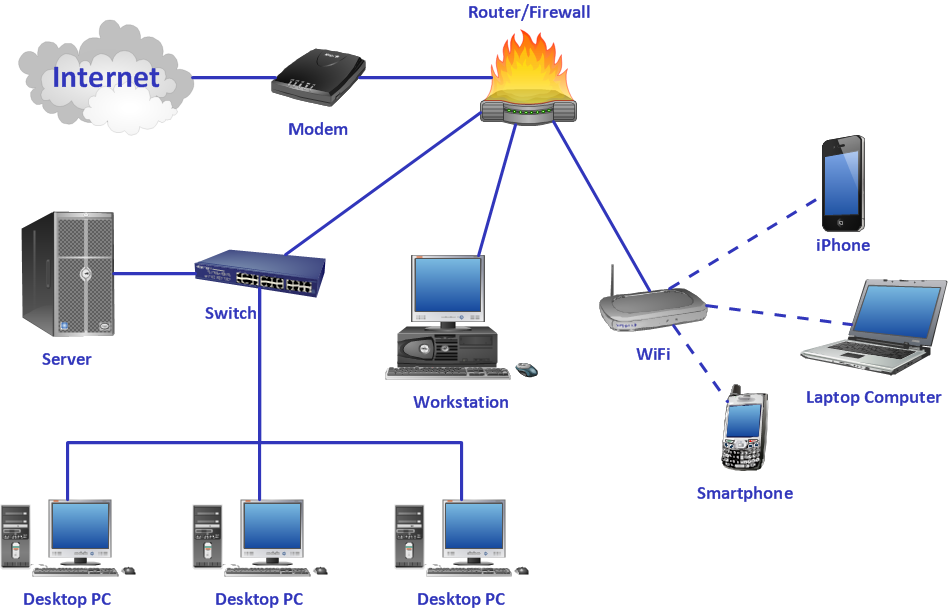 System Design Computer Network System Design Diagram Computer Network Diagrams Computer Systems Design
