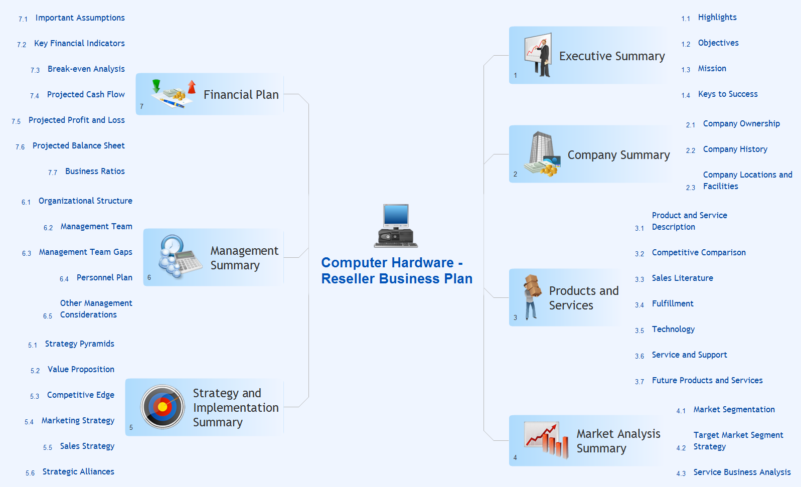 evernote business