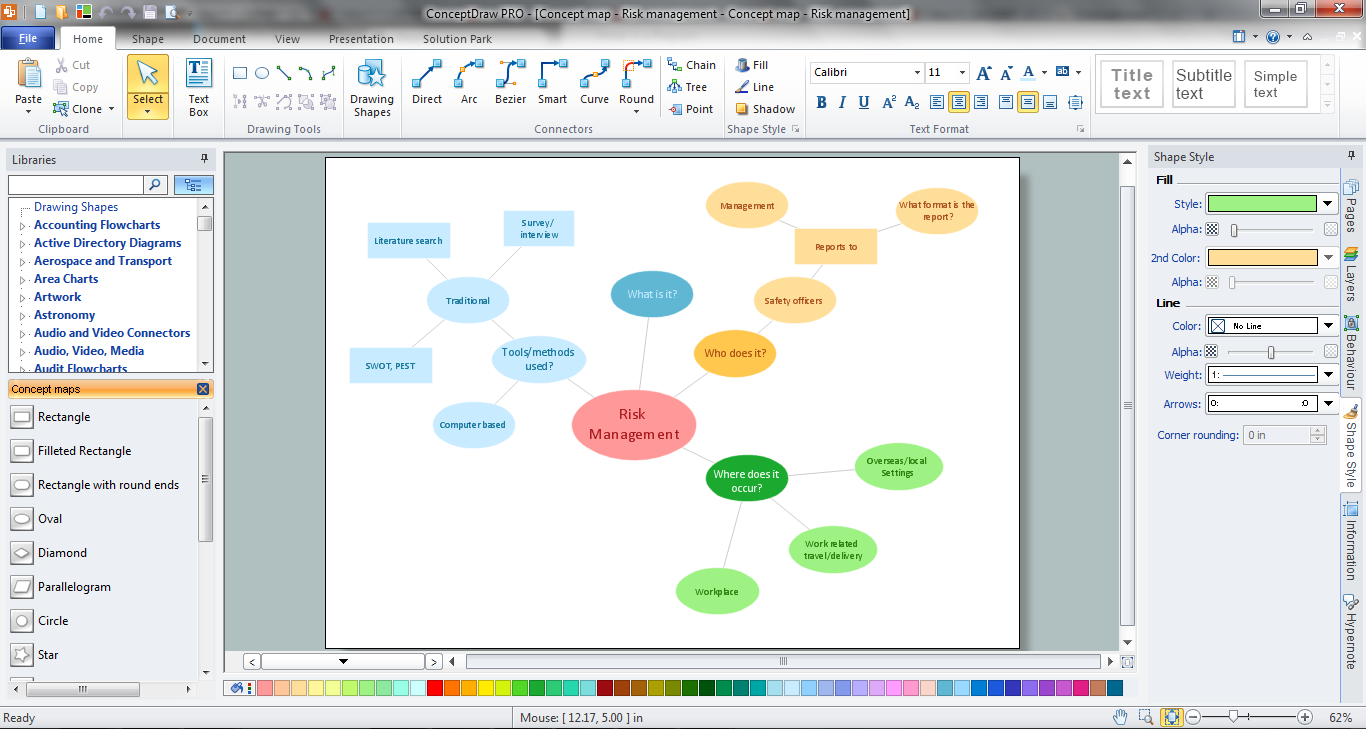 Concept Map In ConceptDraw 