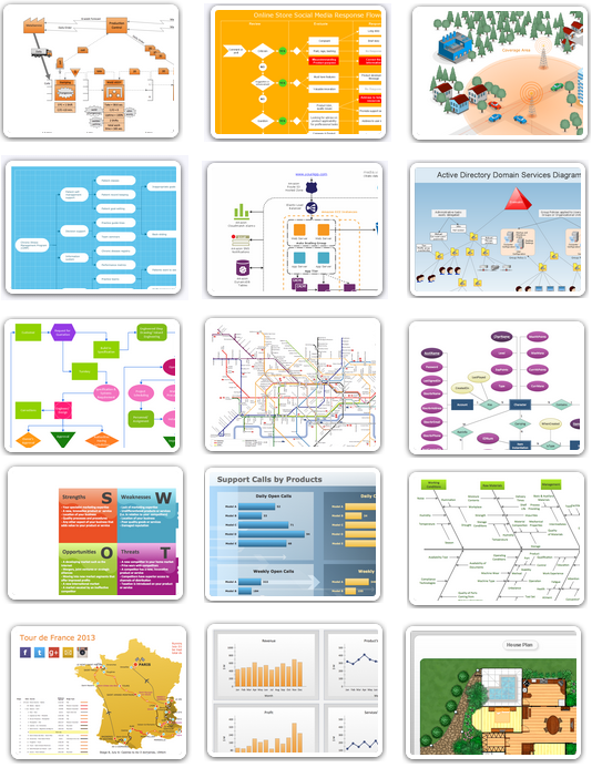 ConceptDraw PRO Applications