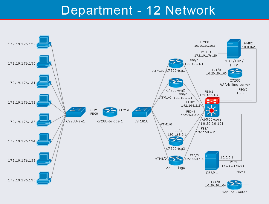 Cisco network diagram - ConceptDraw Computer and Networks solution