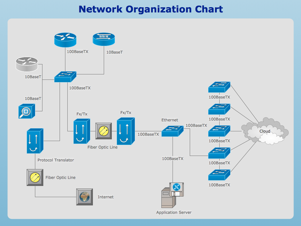 Network Organization Chart - ConceptDraw Computer and Networks solution
