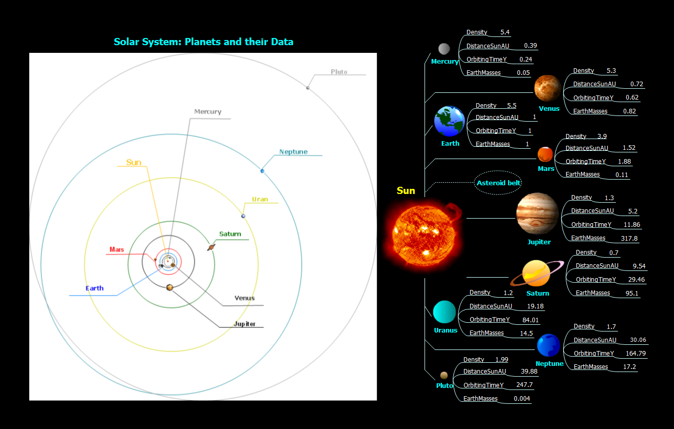 Create Learning Presentation using mindmaps *