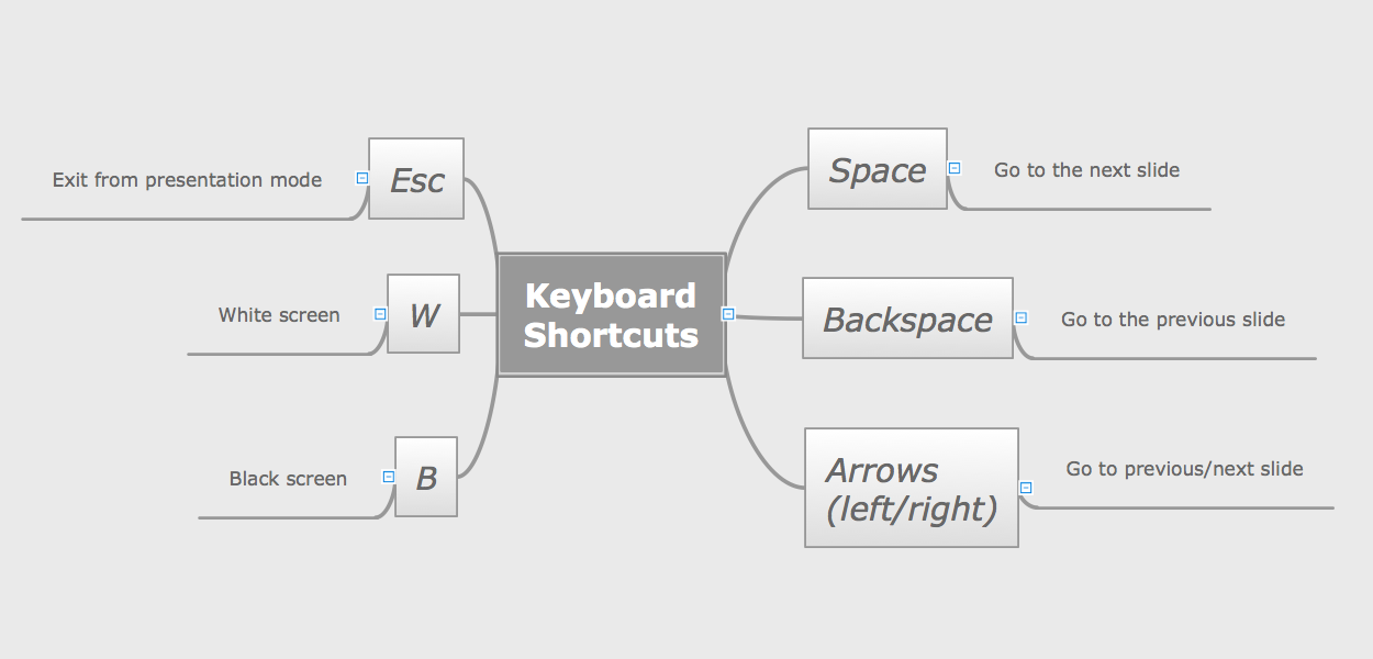 create a relationship in conceptdraw mindmap