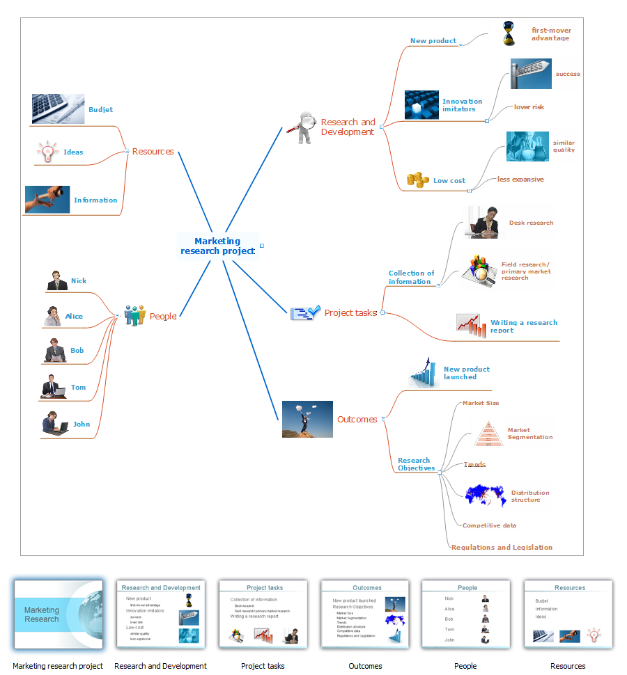 Research project management software mac