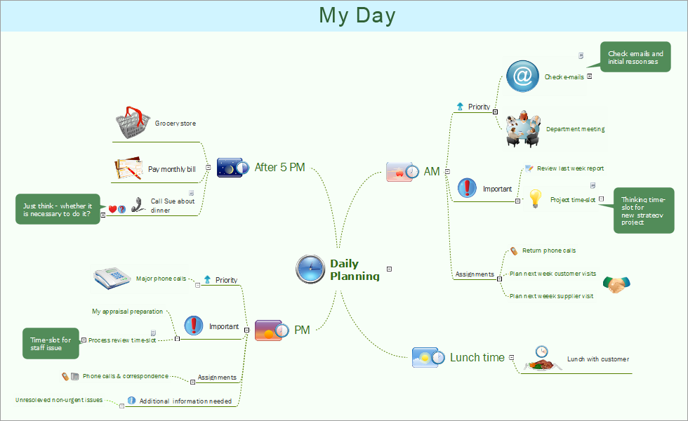 Mind map example - Daily planning - ConceptDraw Remote Presentation for Skype solution