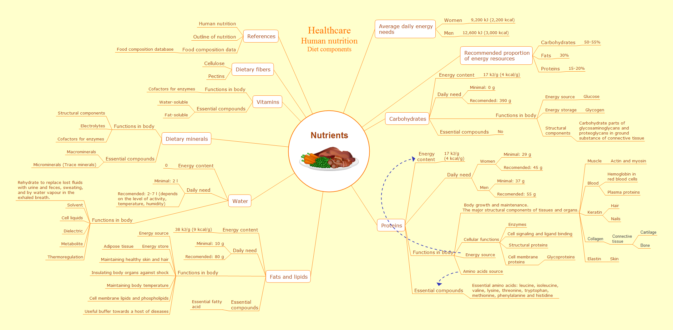 Presentations in Educational Process *