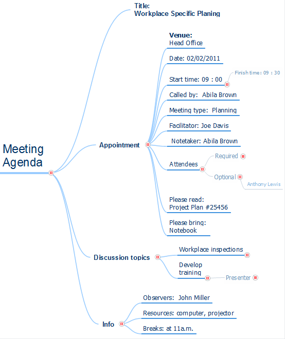 group presentation topics