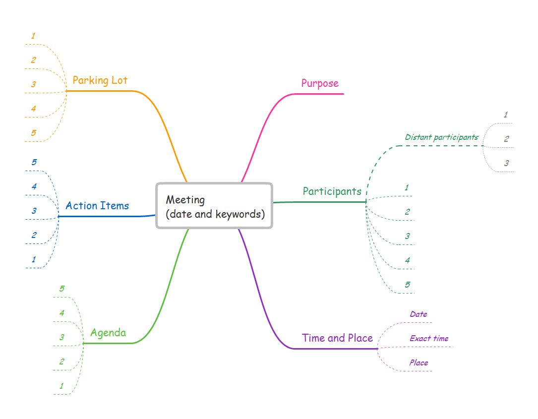 A Tool for EffectiveTeam Meetings *