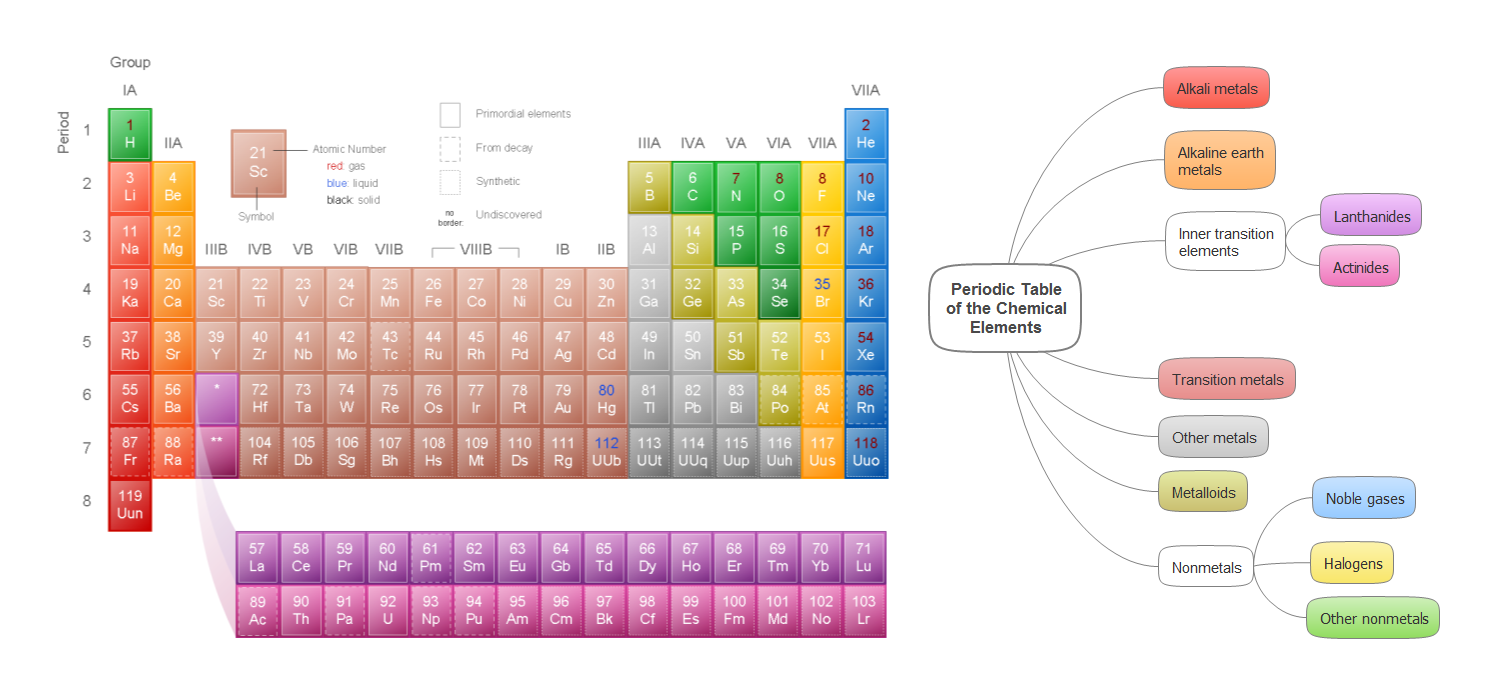 Buy Genius Periodic Table Elements Science STEM Line Drawing/illustration  SVG Digital File Download Online in India - Etsy