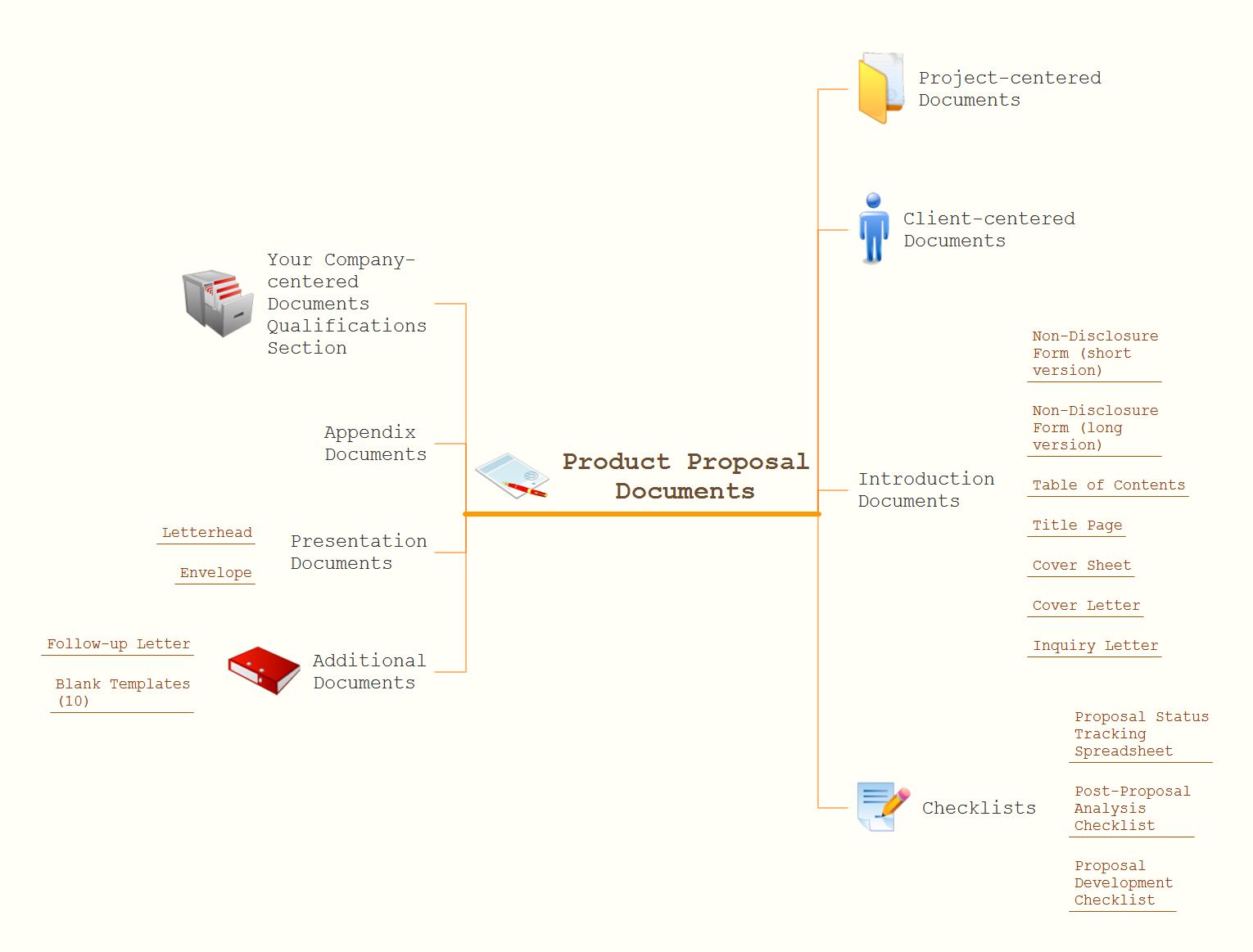 conceptdraw mindmap samples