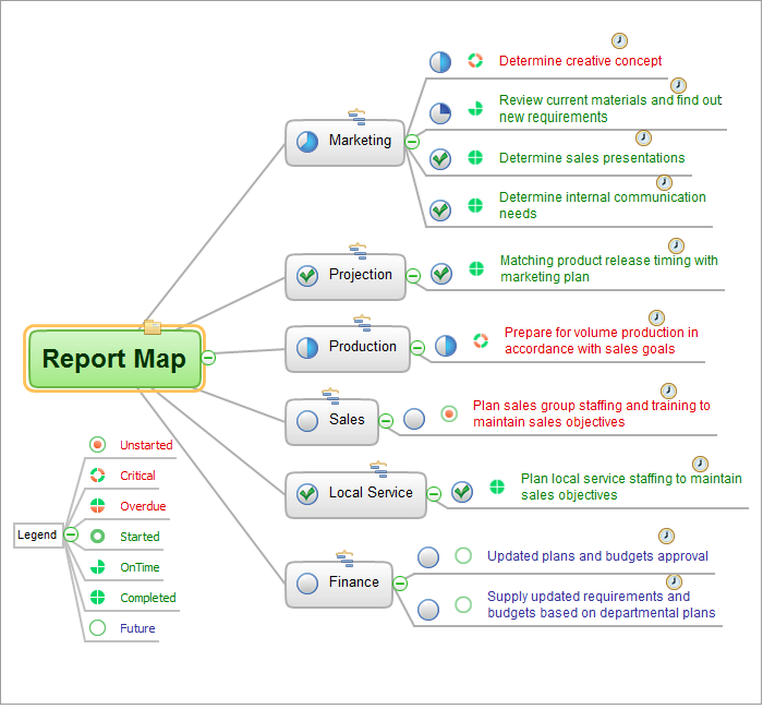Mind map example - Project status report - for ConceptDraw solution Remote Presentation for Skype