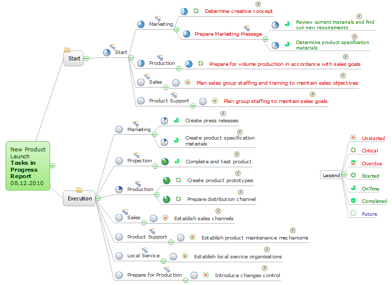 How To Show Project Progress Peport on Web *