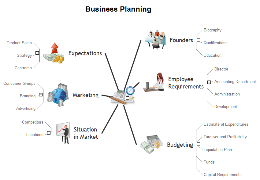 Jim's Cleaning Services: Xmind mind map template