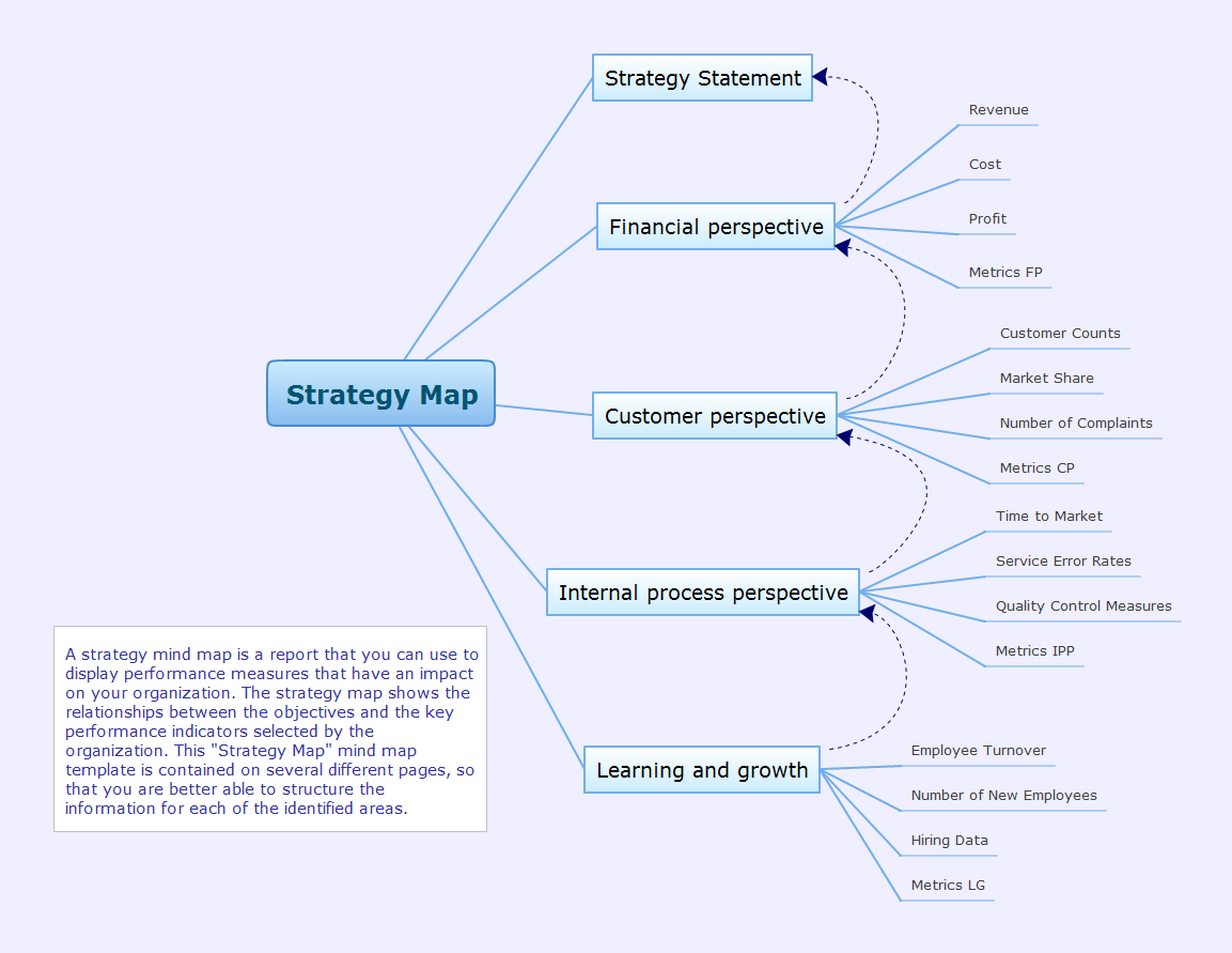 Strategy mind map template - ConceptDraw-Remote-Presentation-for-Skype-solution