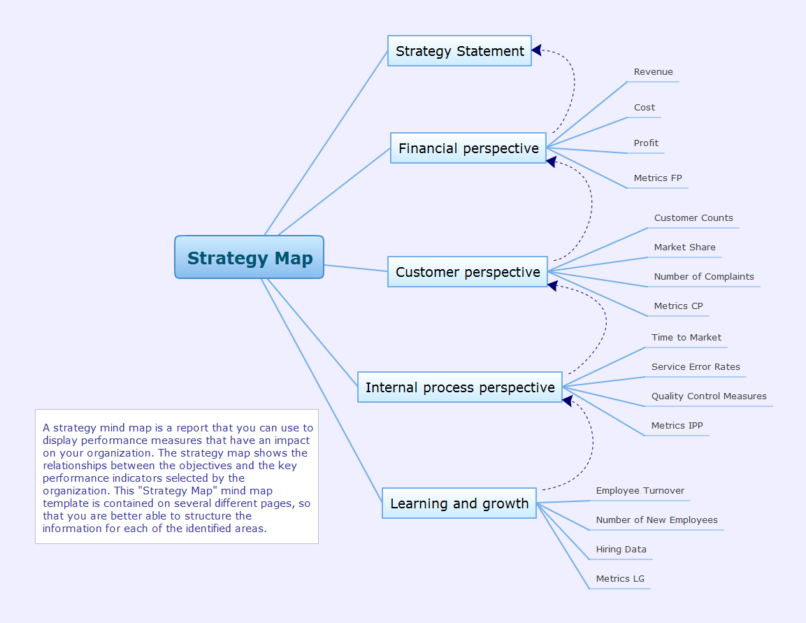 plane mind map tutorial