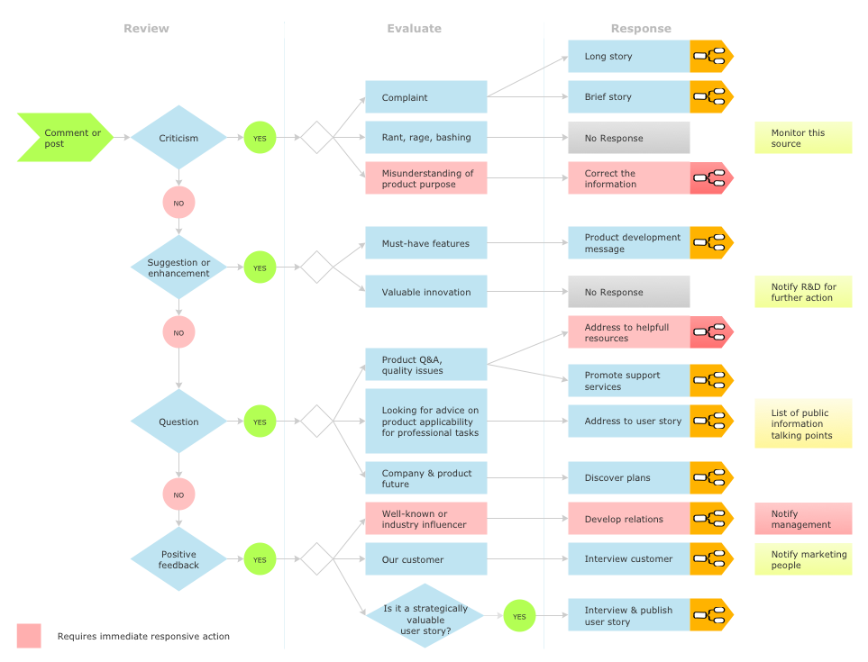 Workflow Diagram Software Mac