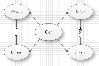 main idea concept map Concept Maps main idea concept map